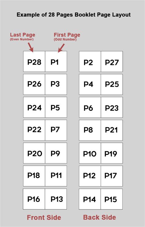 Getting Started: Finding and Printing Your Pages