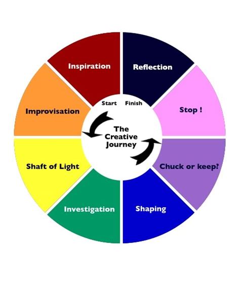 Getting Started: Unboxing Your Creative Journey