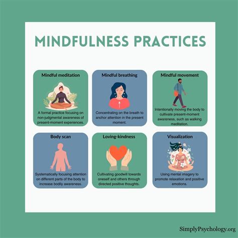 Getting Started with Mindfulness