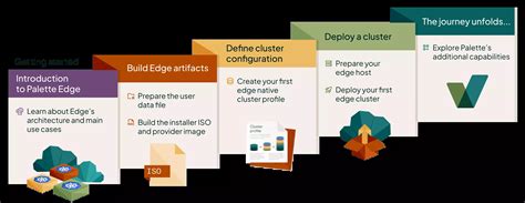 Getting Started with Your New Palette