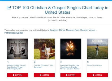 Getting Your Song to Chart on iTunes