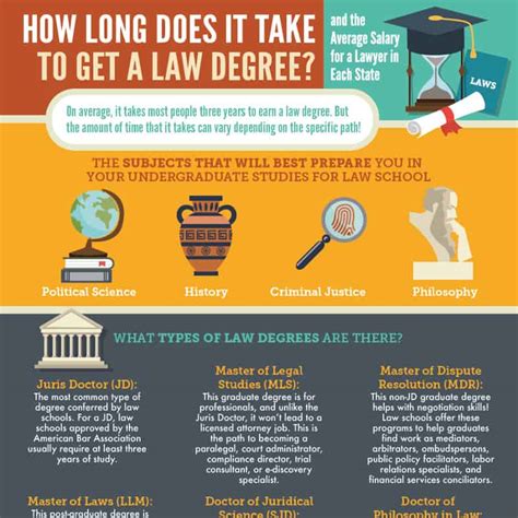 Getting a Law Degree at 40: Breaking Barriers and Achieving Dreams