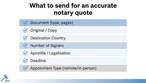 Getting an Accurate Quote