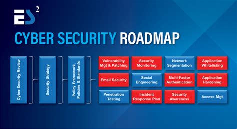Getting start with Cybersecurity Programming