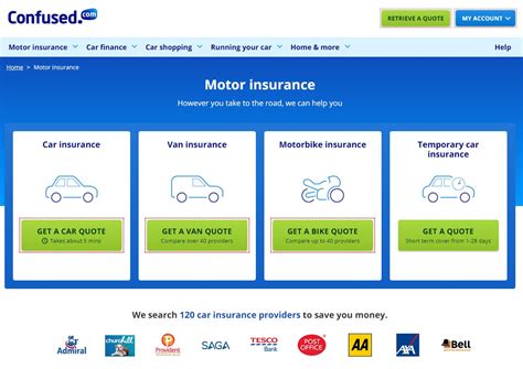 Getting the Best Deals with Confused Com Car Insurance