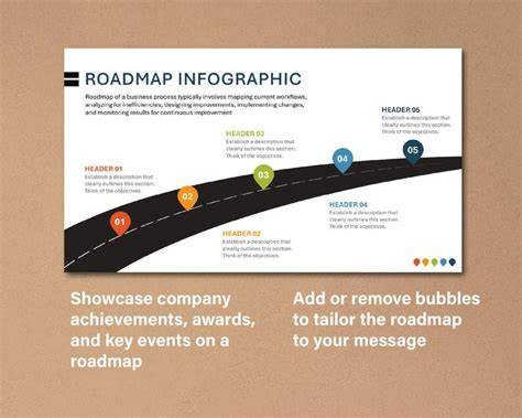 Getting the Best Results With Black Triangle: A Practical Roadmap