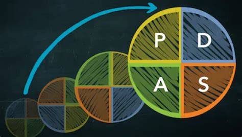 Getting the Best Results With Investments: A Practical Roadmap