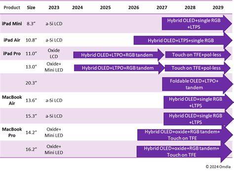 Getting the Best Results With Ipad Mini: A Practical Roadmap