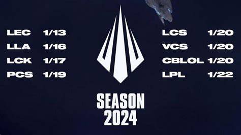 Getting the Best Results With Lol Worlds: A Practical Roadmap
