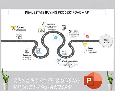 Getting the Best Results With Real Estate: A Practical Roadmap