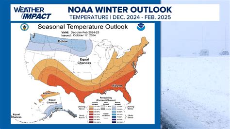 Getting the Latest NOAA Weather Forecast Update: Where to Look