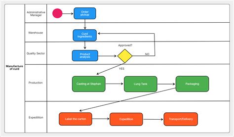 Getting the Look: The Process