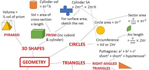 Getting the formula right