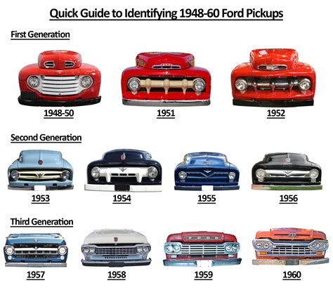 Getting to Know Your Truck