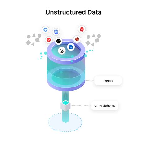 Getting unstructured data ready for generative AI