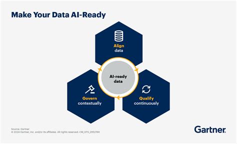 Getting your data ready for AI