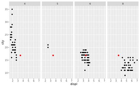Enchanting your Graph with Ggplot Font Size Facet: A Mastery Guide to Extraordinary Visualizations