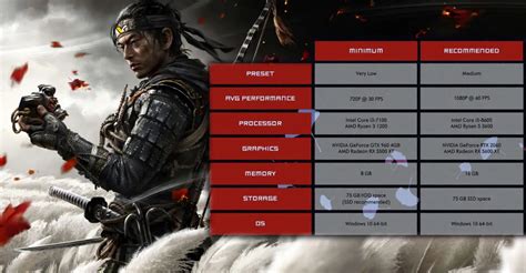 Ghost of Tsushima PC Minimum system requirements for Windows