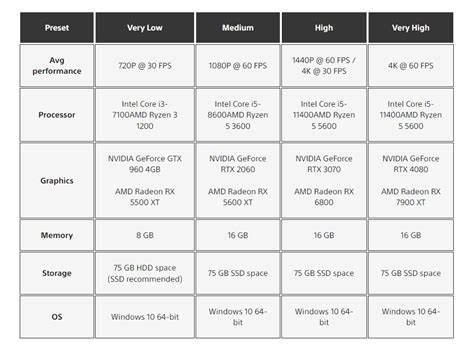 Ghost of Tsushima specs: System requirements