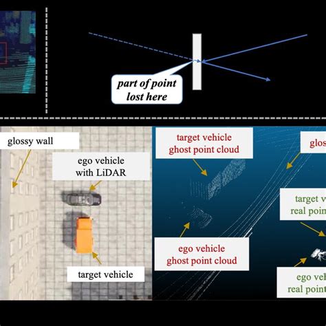 Ghosting: Cause and Effect