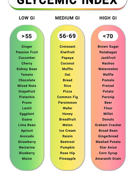 Gi Index Of Foods Chart