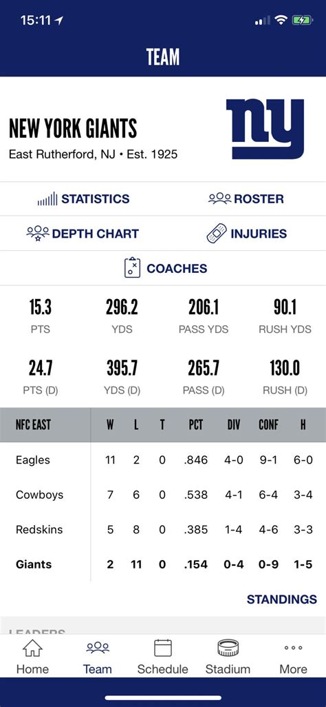 Giants Tight End Depth Chart