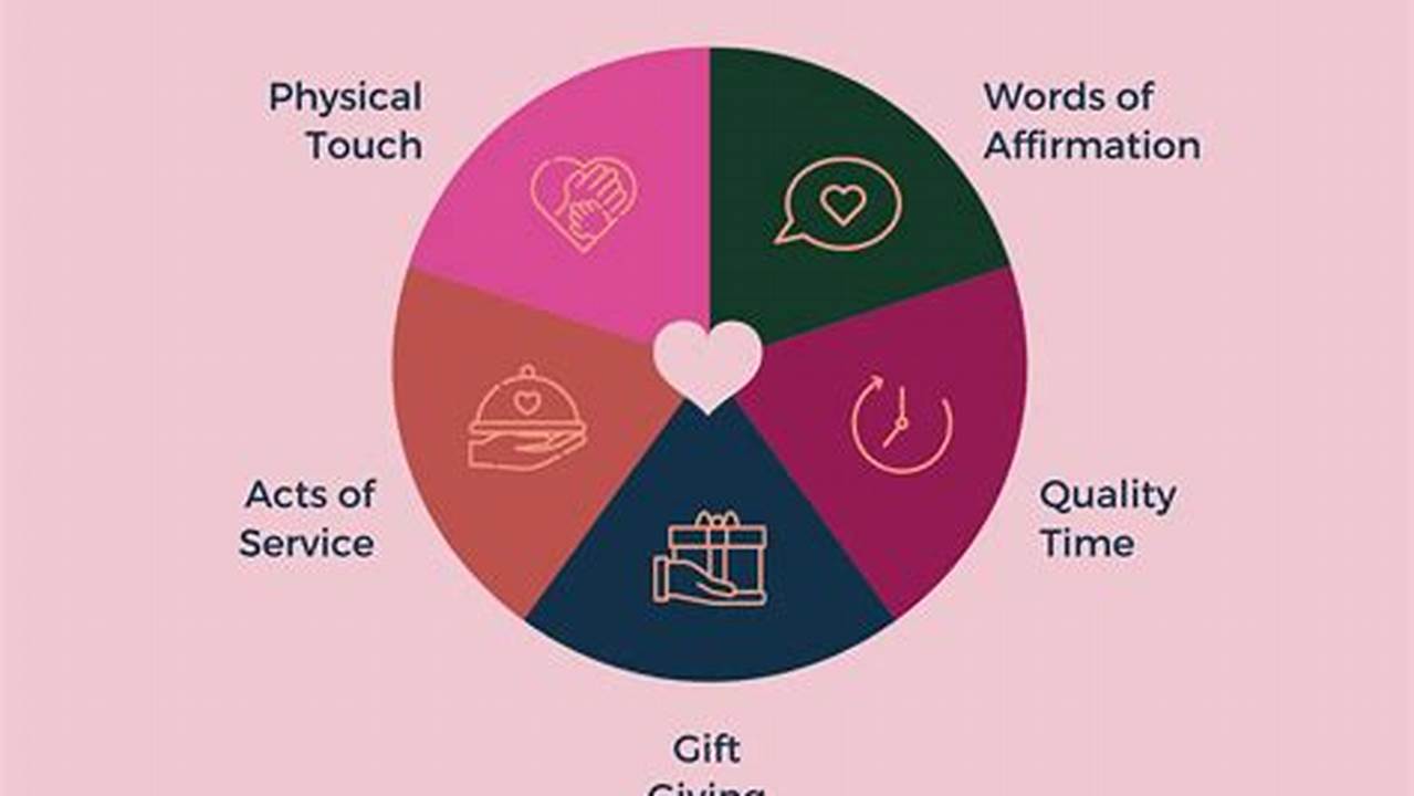 Gift Giving Love Language Explained
