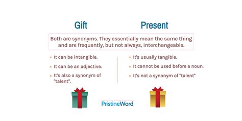 Gift Vs Present: What Are The Differences? - Vatsnew