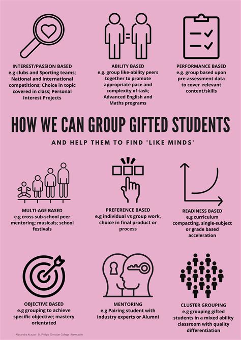Grouping, Differentiation, and Enrichment Strategies for Meeting the