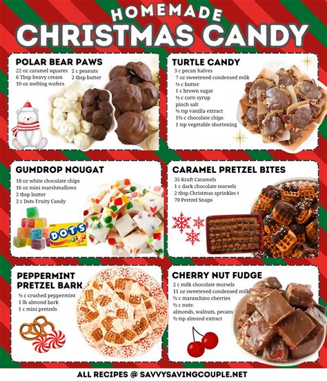 Gifting Your Homemade Christmas Candy