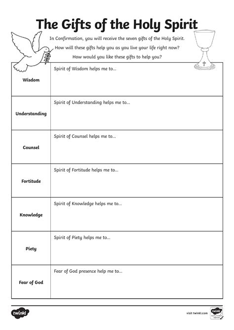 Gifts Of The Holy Spirit Worksheet