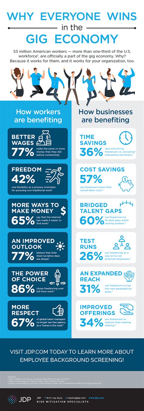 Gig Economy Quick Wins