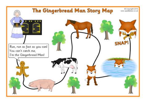 Gingerbread Man Story Map Template