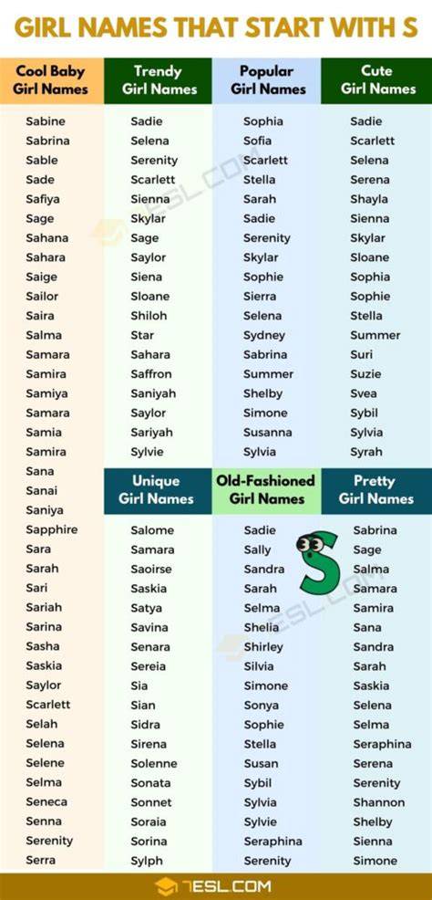 Girl Last Names That Start With S