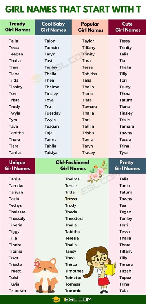 Girl Last Names That Start With T