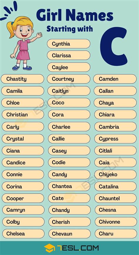 Girl Name Start From C