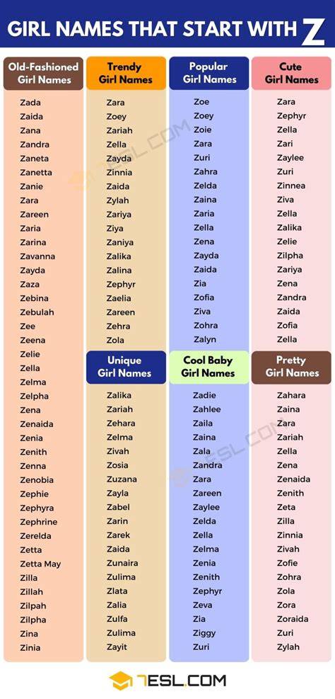 Girl Name That Start With Letter Z