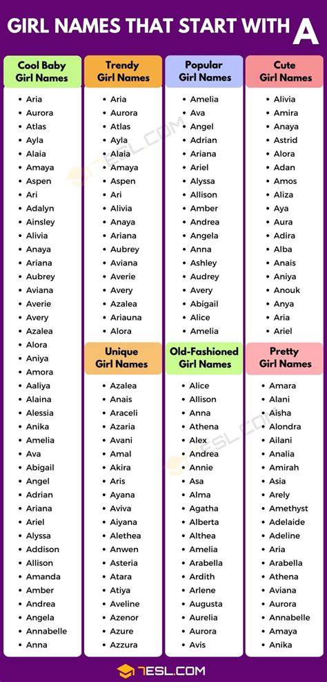 Girl Names Names That Start With A
