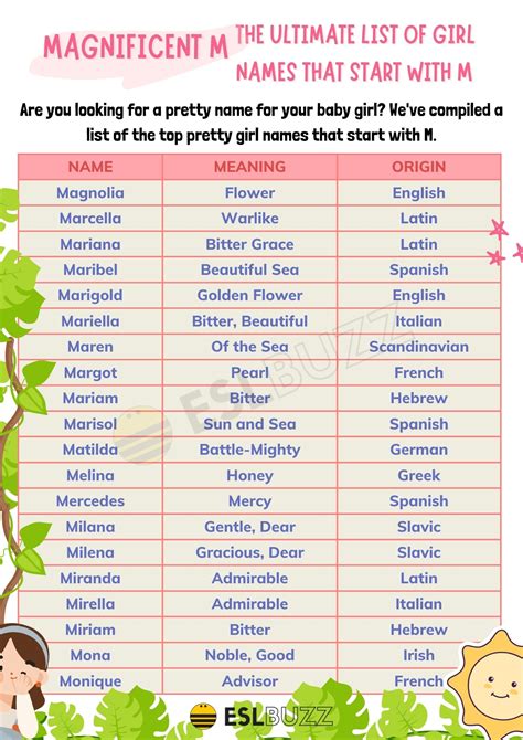 Girl Names Names That Start With M