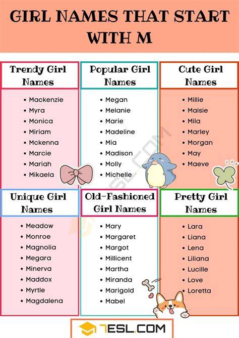 Girl Names Start From M