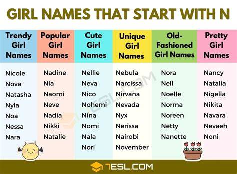 Girl Names Start With N In Telugu