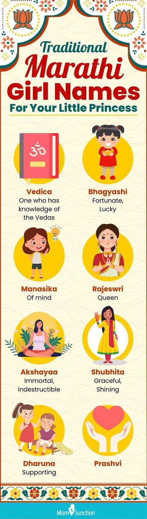 Girl Names Starting With A Marathi