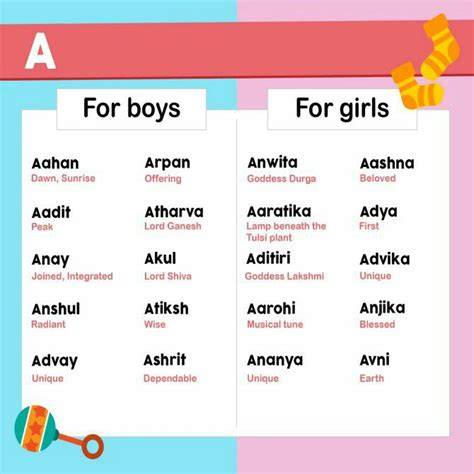 Girl Names Starting With Cha In Hindi