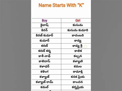 Girl Names Starting With Da In Telugu