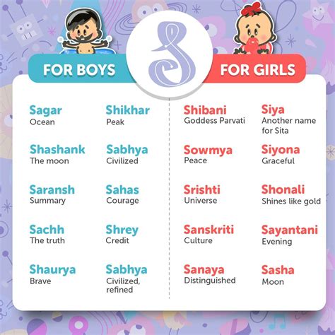 Girl Names Starting With Letter L In Hindu