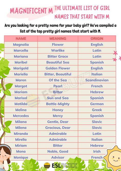 Girl Names Starting With M Fight List