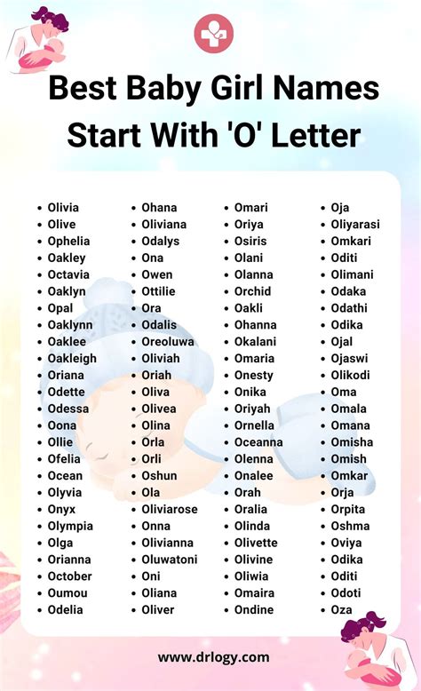 Girl Names Starting With O Uk