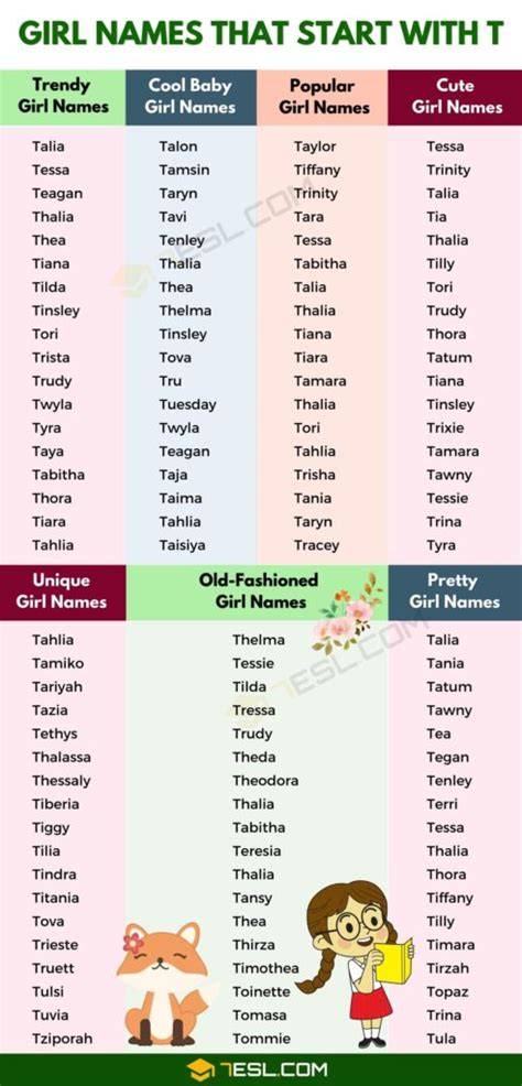 Girl Names Starting With T Fight List