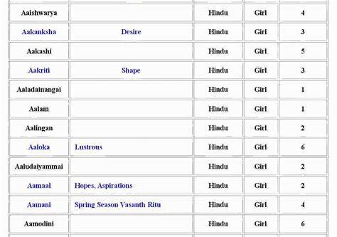 Girl Names Starting With W Indian
