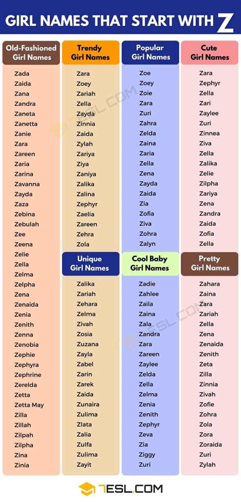 Girl Names Starting With Z Indian